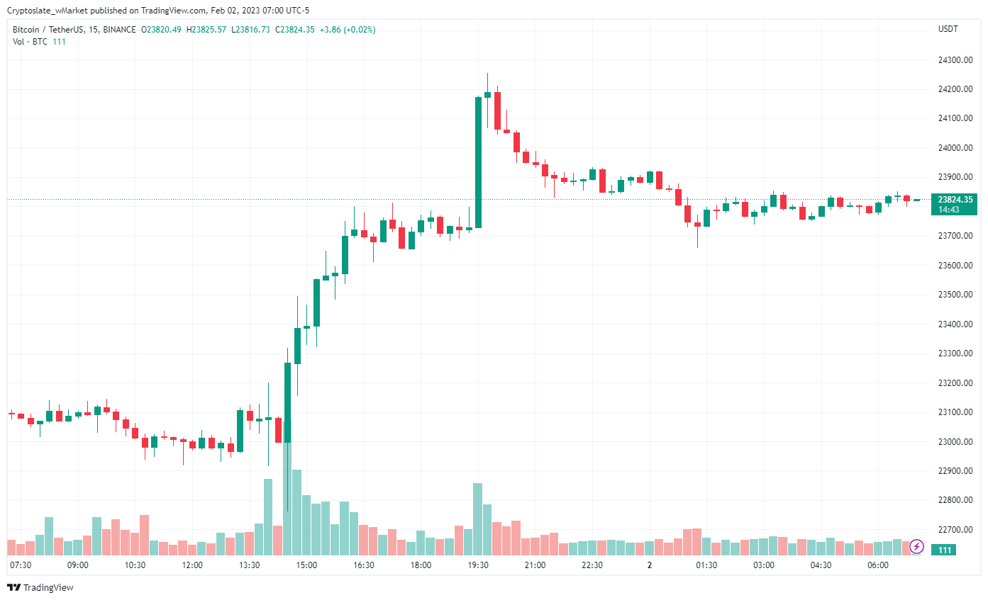 CryptoSlate wMarket update