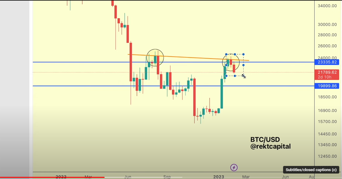 Crypto Strategist Issues Bitcoin Alert, Says BTC Could Be Forming Bearish Reversal Structure