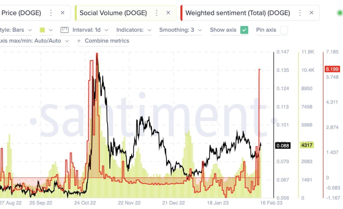 Dogecoin Whale Adds 450,000,000 DOGE in Two Days To Join Top-20 List of Largest Holders of the Memecoin