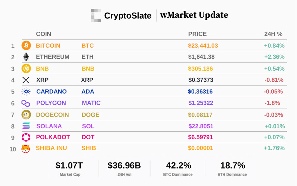 Top 10 cryptocurrencies