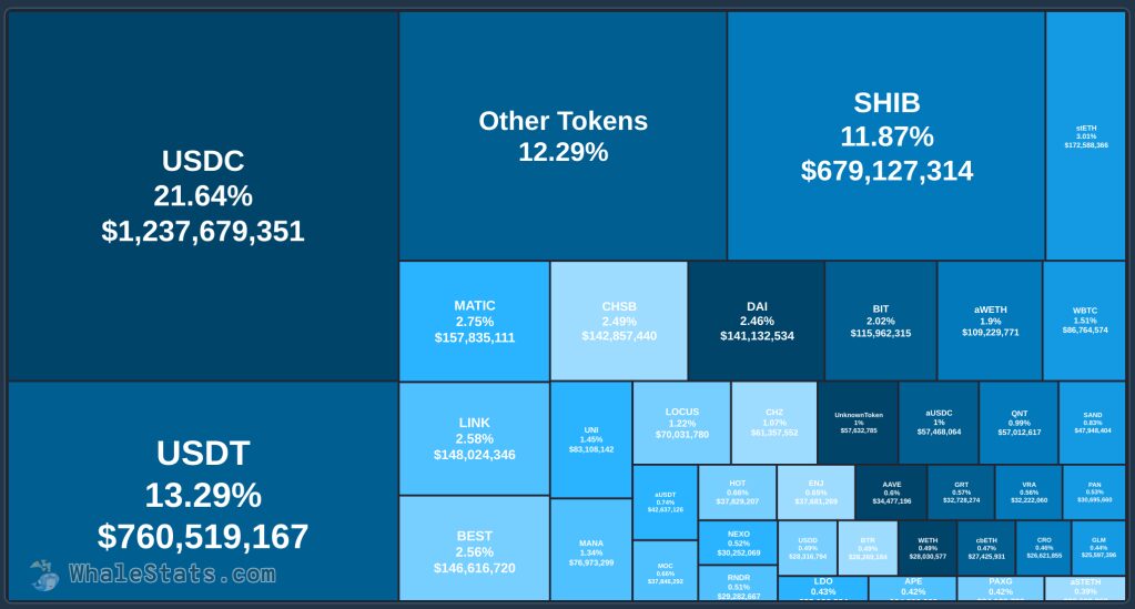 Massive Shiba Inu Whale Rapidly Accumulates 50,000,000,000 SHIB As Dogecoin Rival Rallies