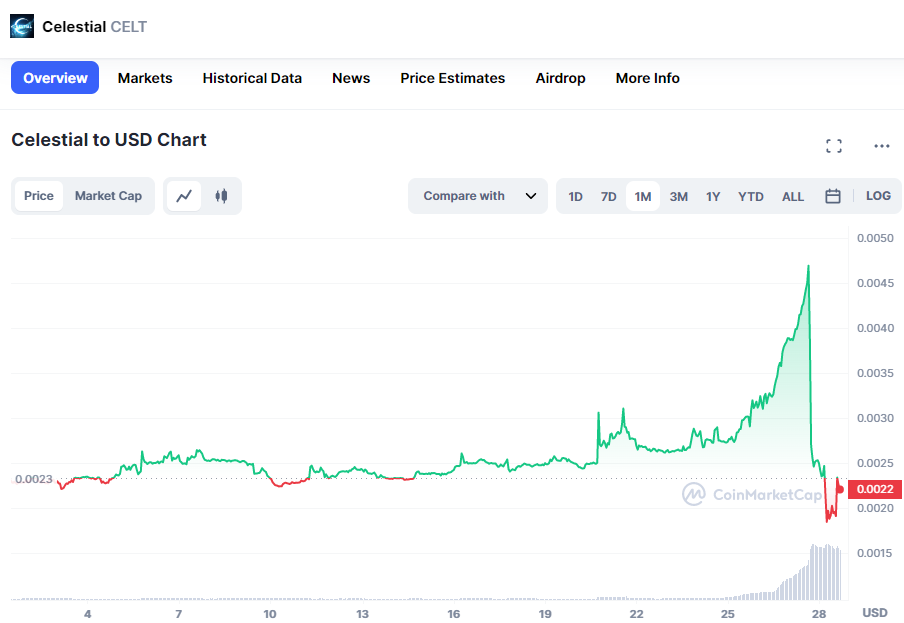 OKX seizes 2M USDT linked to market manipulation