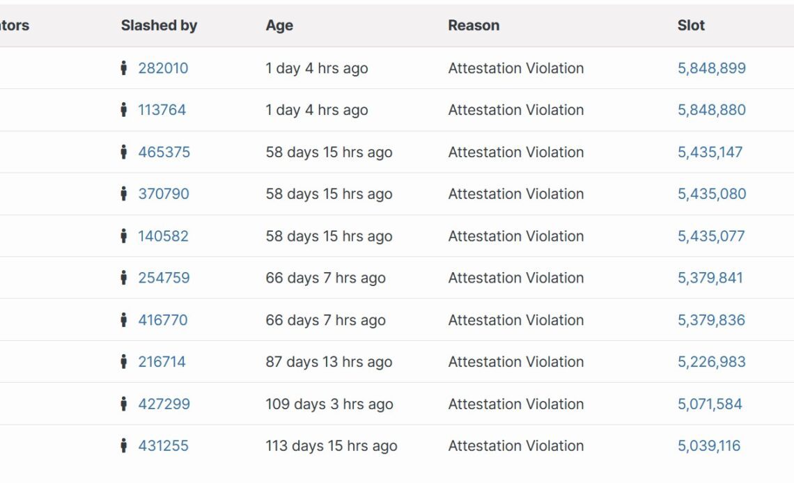 Only 0.04% of Ethereum validators have been slashed since 2020, says core dev