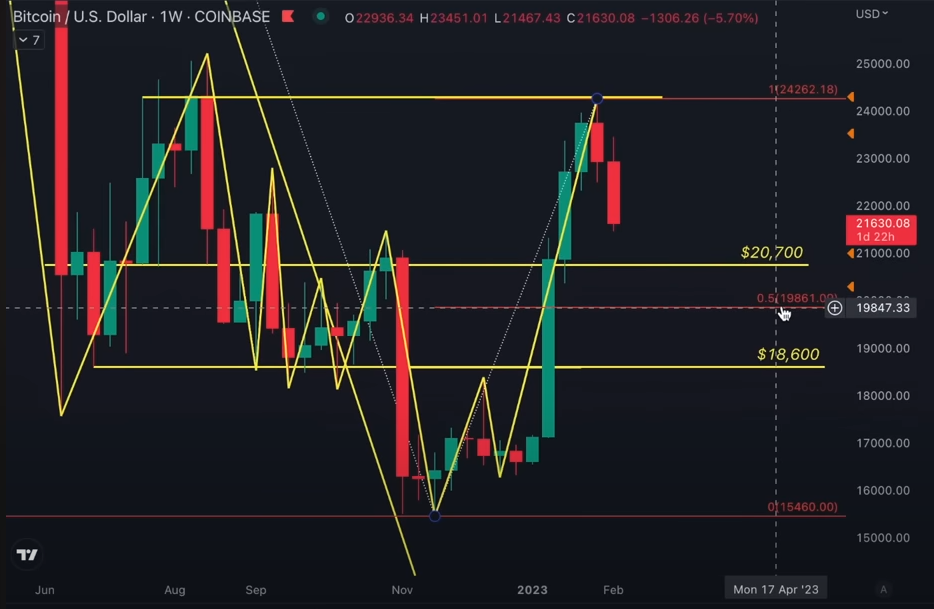 Popular Crypto Analyst Says Bitcoin (BTC) About To Start Next Leg Up – But There’s a Catch