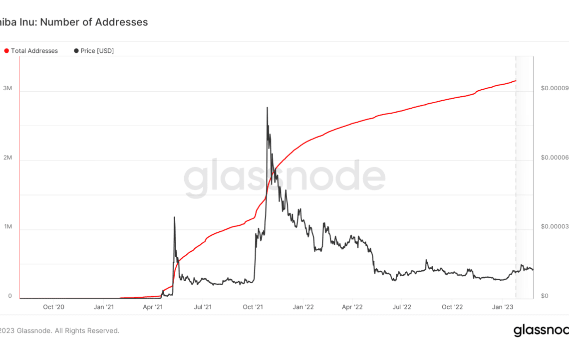 Shiba Inu (SHIB) Addresses Shatter All-Time Highs Above 3,145,000 As Shibarium Prepares for Liftoff