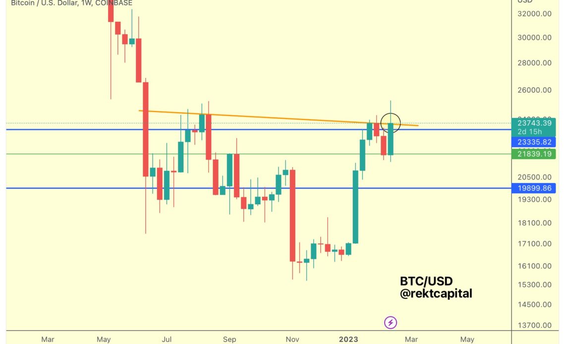 Top Crypto Analyst Explains How Bitcoin (BTC) Can Keep Rising, Breaks Down Three Ethereum (ETH) Based Altcoins