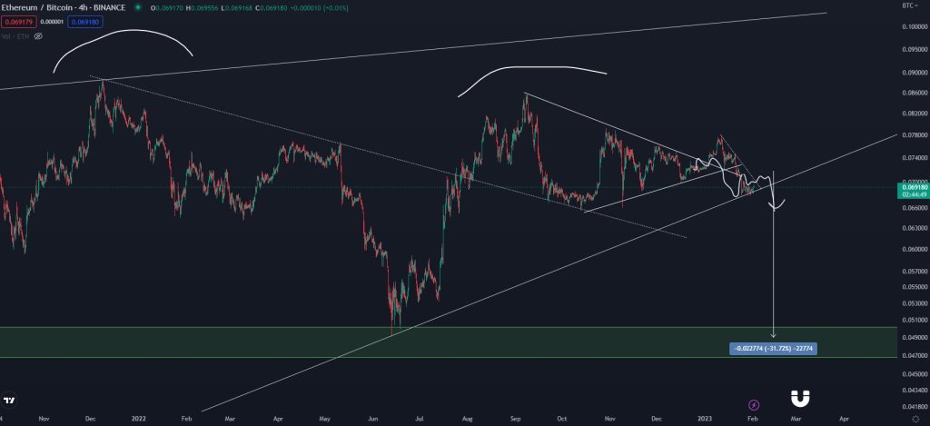 Top Crypto Analyst Issues Warning on Altcoins As Bitcoin (BTC) Edges Higher – Here’s His Outlook