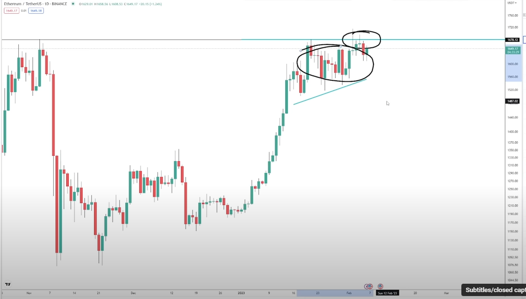 Top Trader Issues Ethereum Alert, Warns of Potential ETH Flush Amid Signs of Weakness