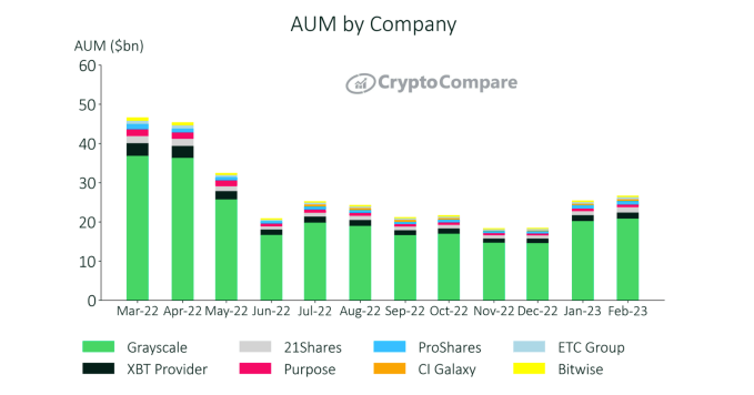 AUM by Company