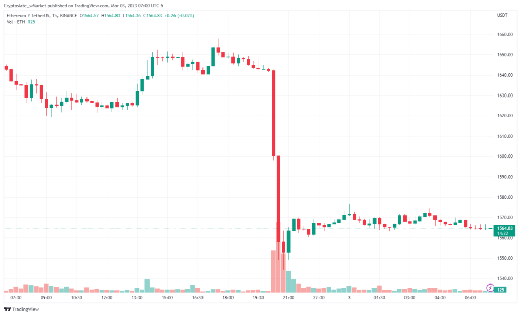 Ethereum chart