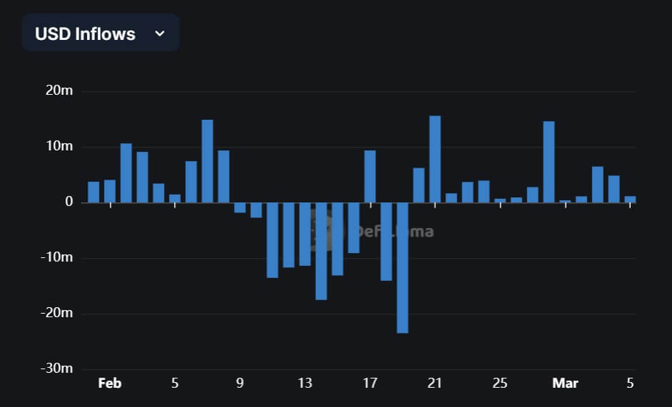 Optimism Stablecoin