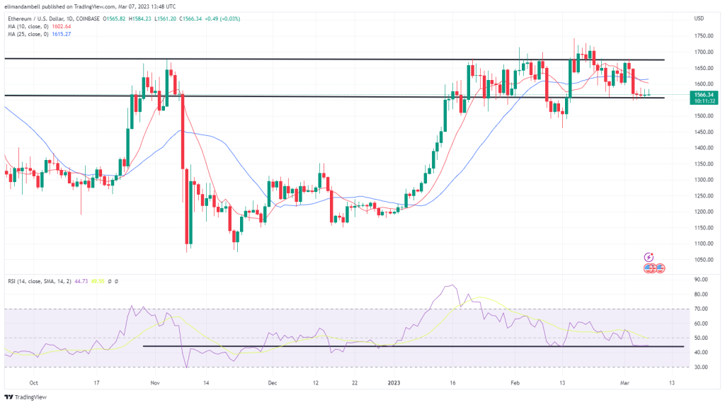 Bitcoin, Ethereum Technical Analysis: BTC, ETH Stall Ahead of Powell Testimony