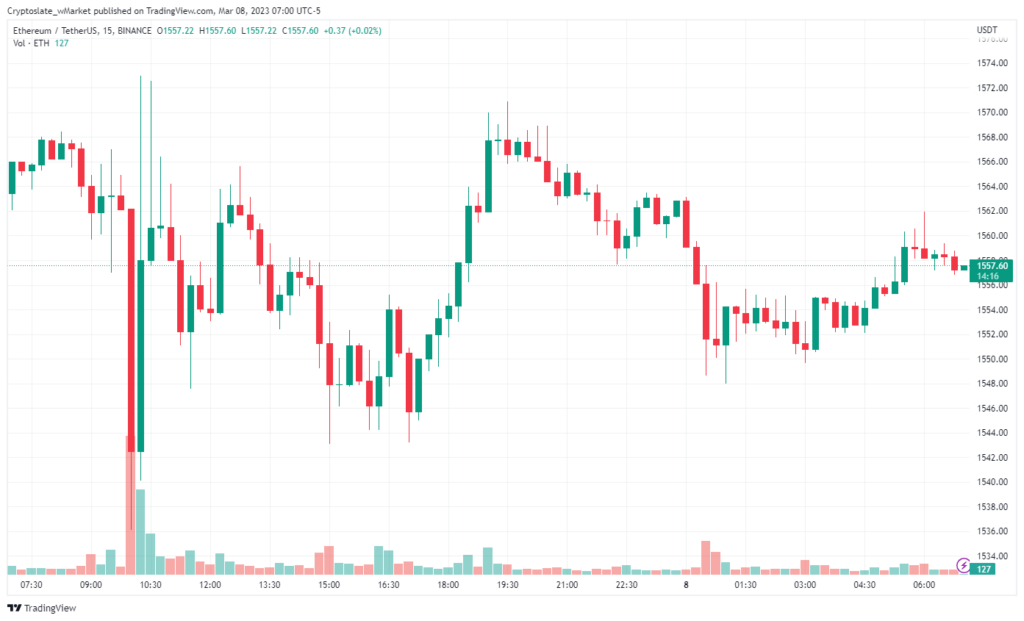 Ethereum chart