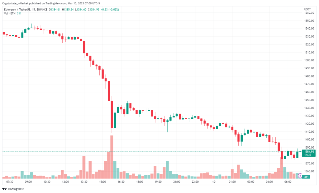 Ethereum chart