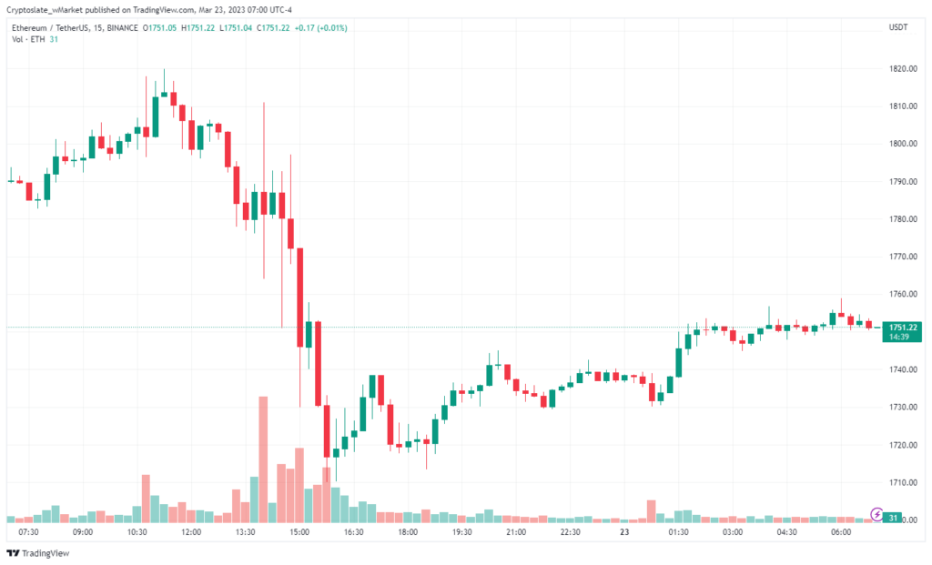 Ethereum chart