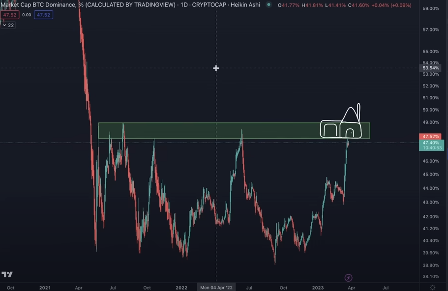 Analyst Benjamin Cowen Issues Altcoin Warning, Says Regulatory Uncertainty Means Bitcoin Steals the Show