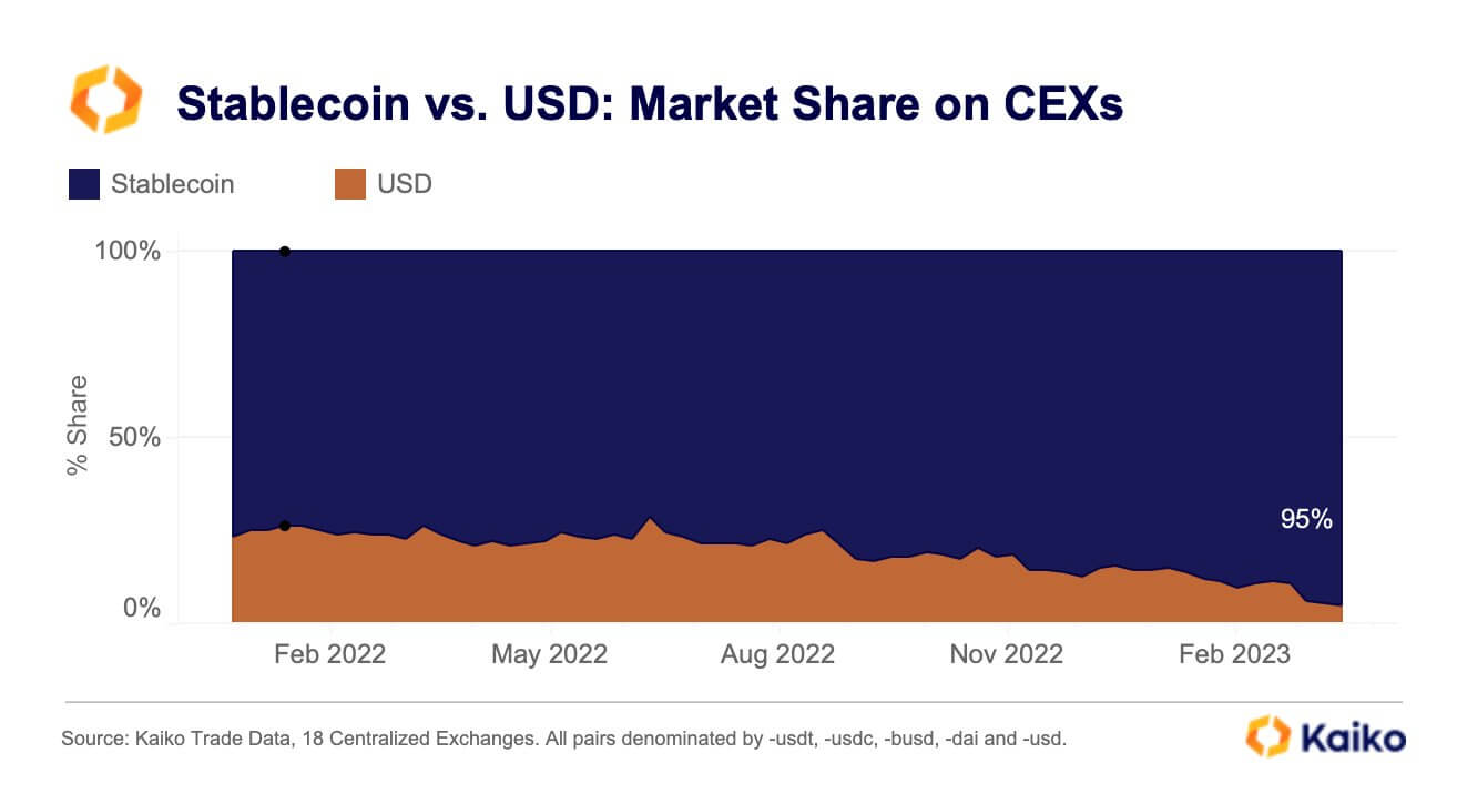 Bitcoin liquidity