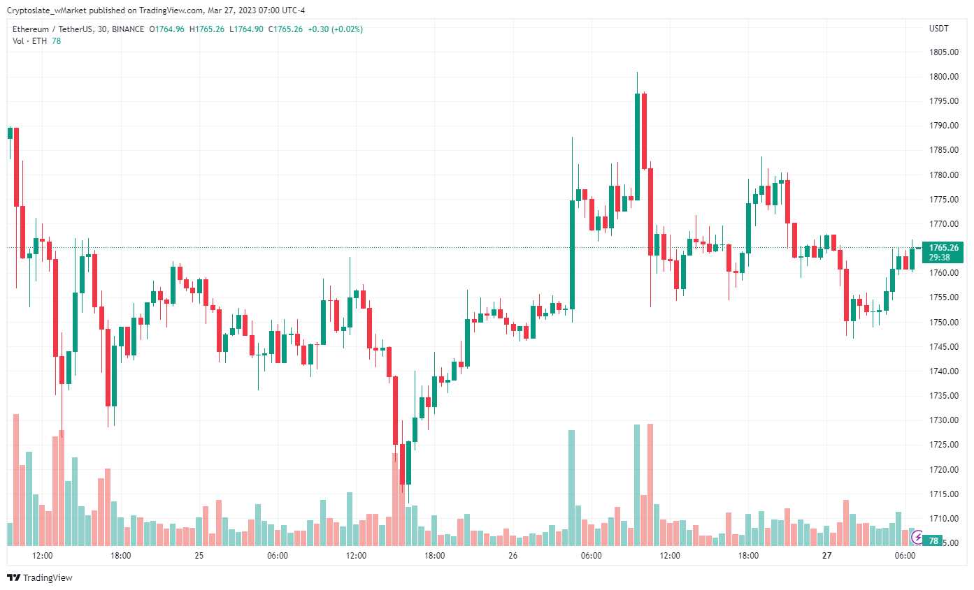 CryptoSlate wMarket update