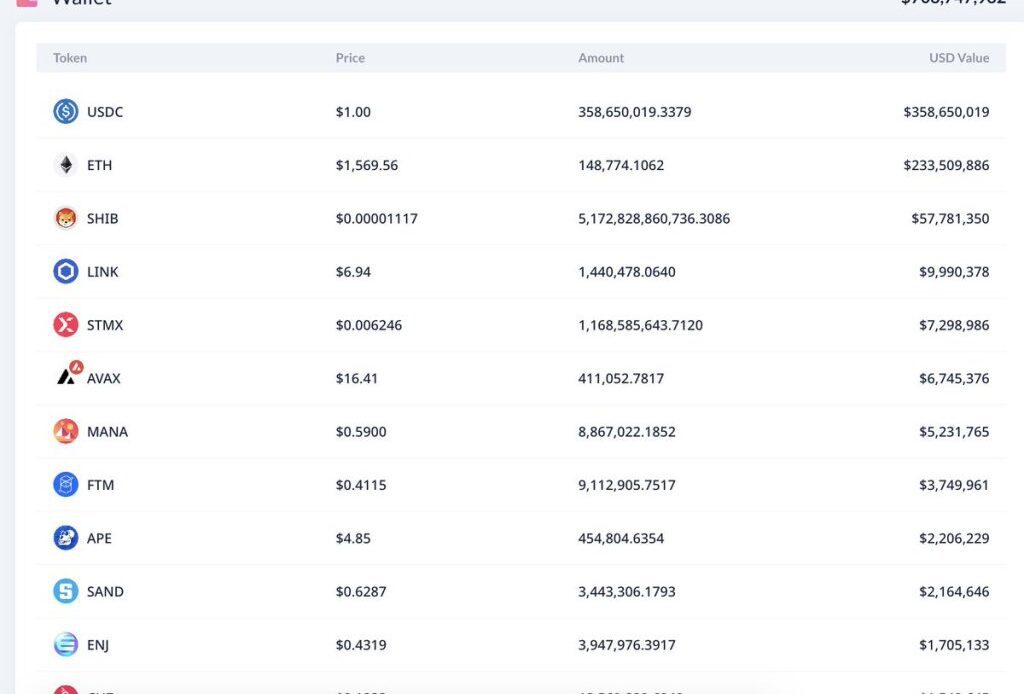 5,170,000,000,000 Shiba Inu (SHIB) Worth $57,283,600 Now In Control of Embattled Crypto Lender