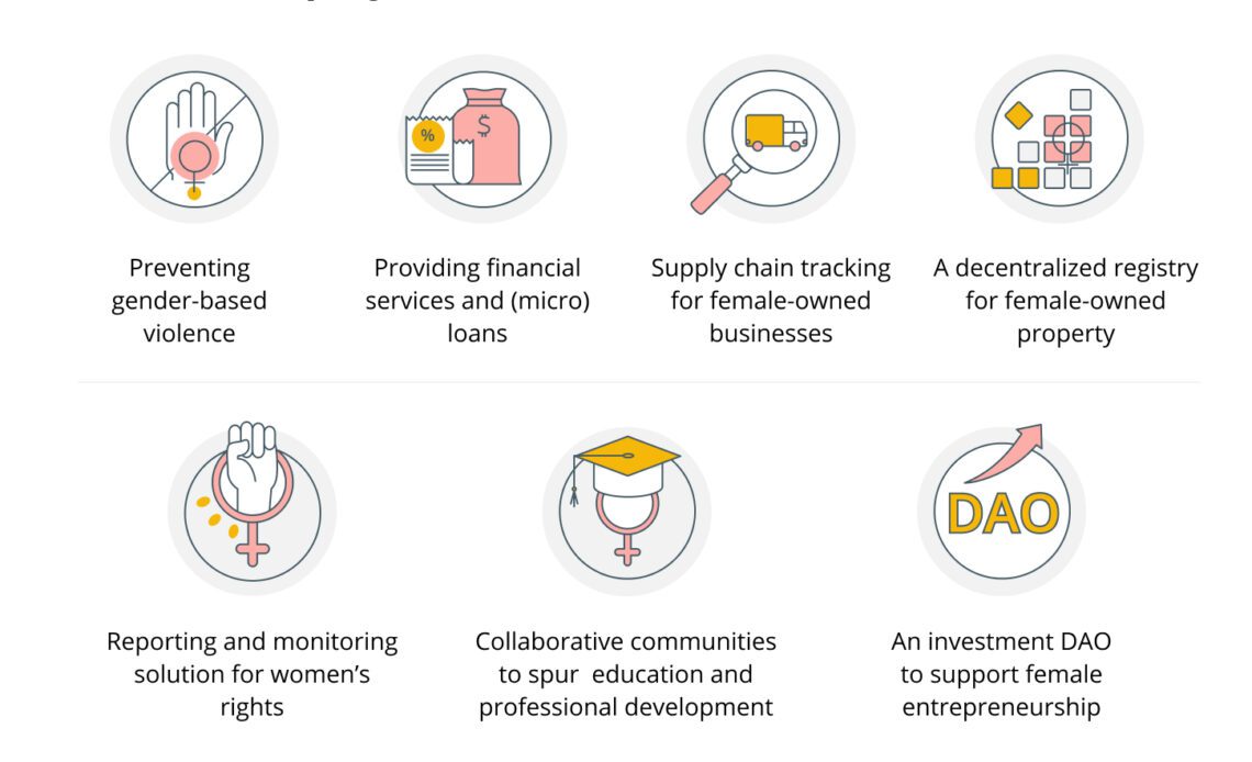 7 blockchain project ideas for women