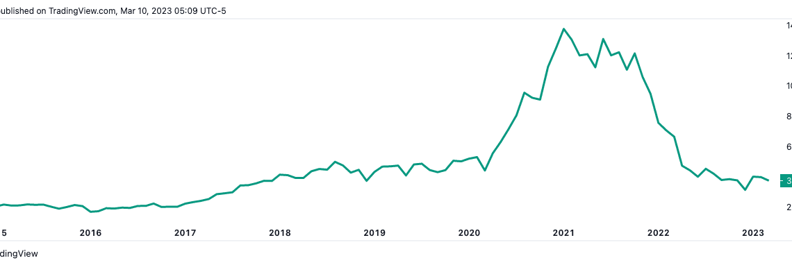 ARK buys its biggest batch of COIN in 2023