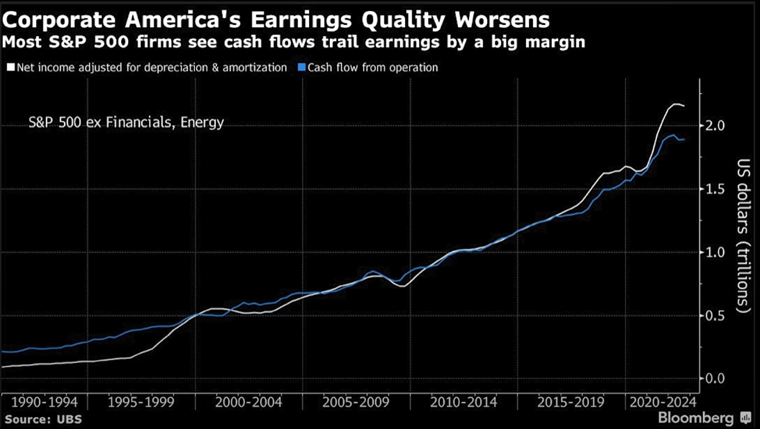 After Nailing 2022 Collapse, Billionaire Chamath Palihapitiya Warns Stock Market in Midst of Worst Earnings Gap in 30 Years