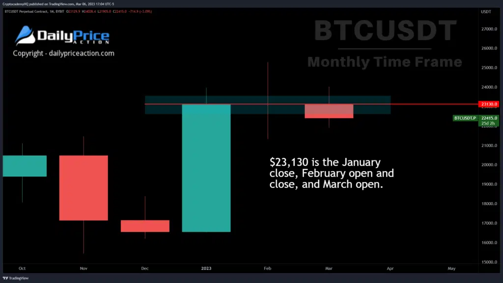 Analyst Issues Bitcoin Alert, Says Traders Should Take Caution As BTC Hovers Below Immensely Significant Level