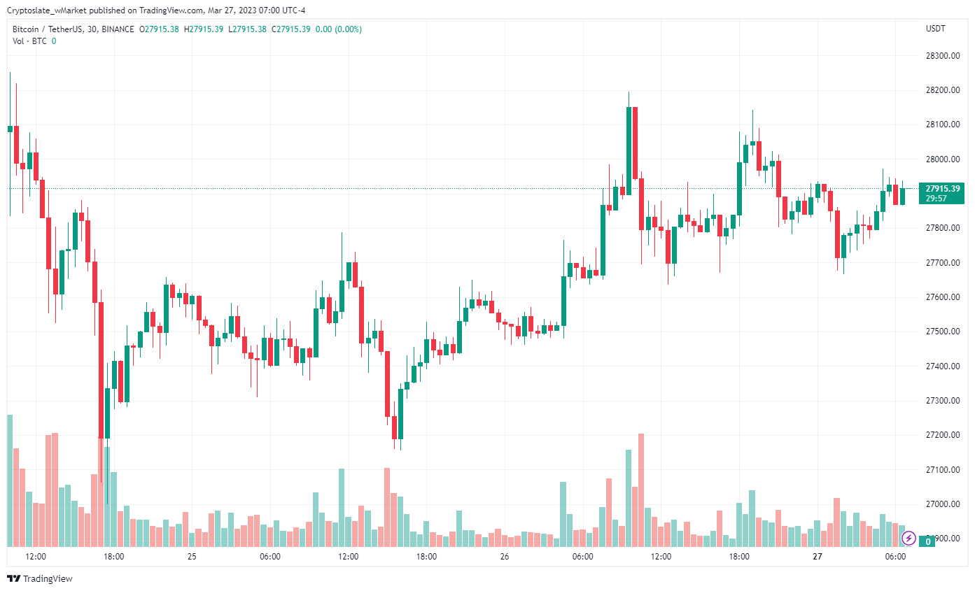 CryptoSlate wMarket update