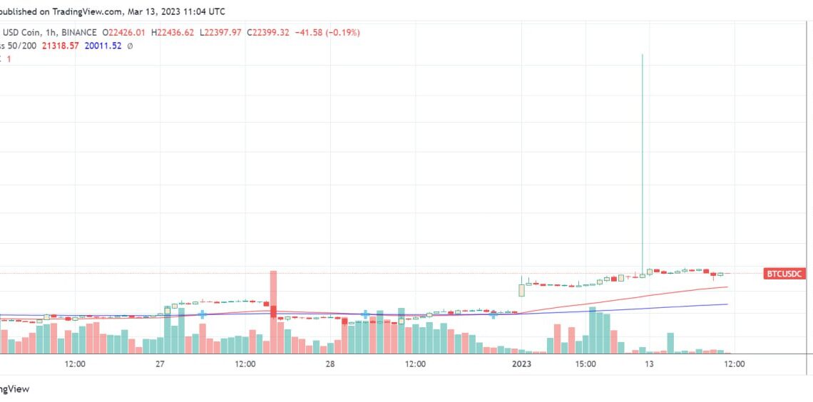 Bitcoin price flash spikes to $50K on Binance after USD Coin peg snaps