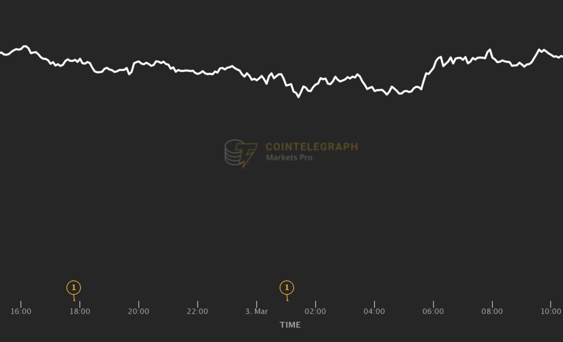 Bitcoin price slides 5% in 60 minutes amid Silvergate uncertainty