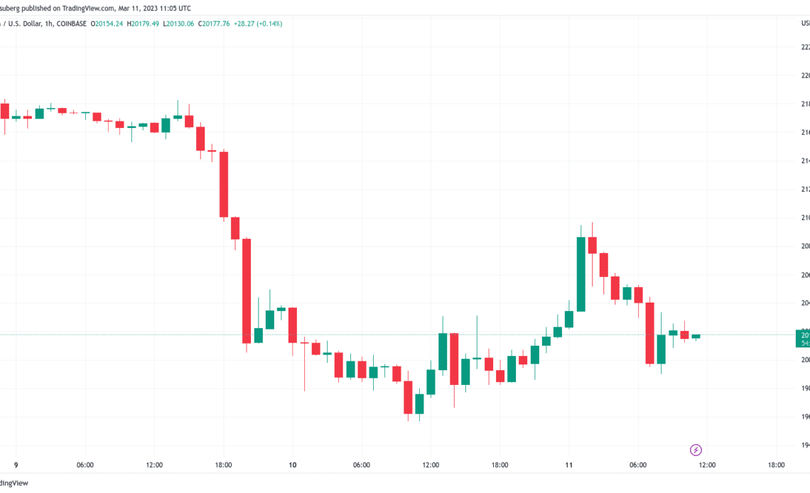 Bitcoin price spikes to '$26K' in USDC terms — How high can the BTC short squeeze go?