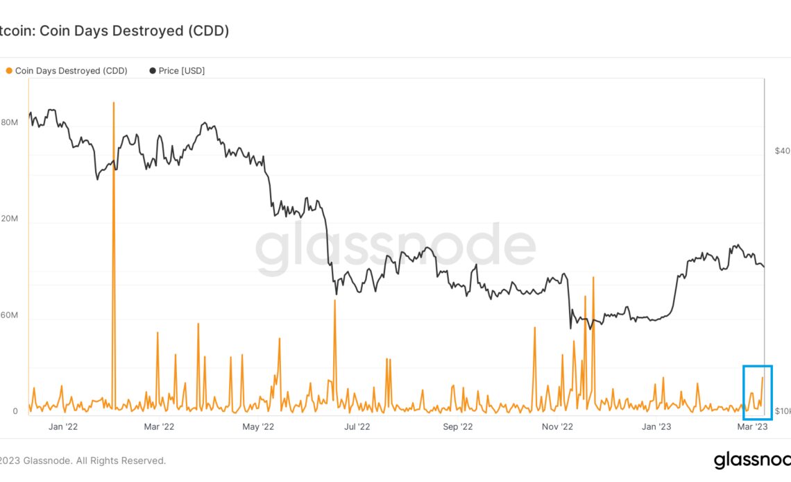 Brace for BTC price volatility? Bitcoin 'coin days destroyed' metric jumps to 2-month highs