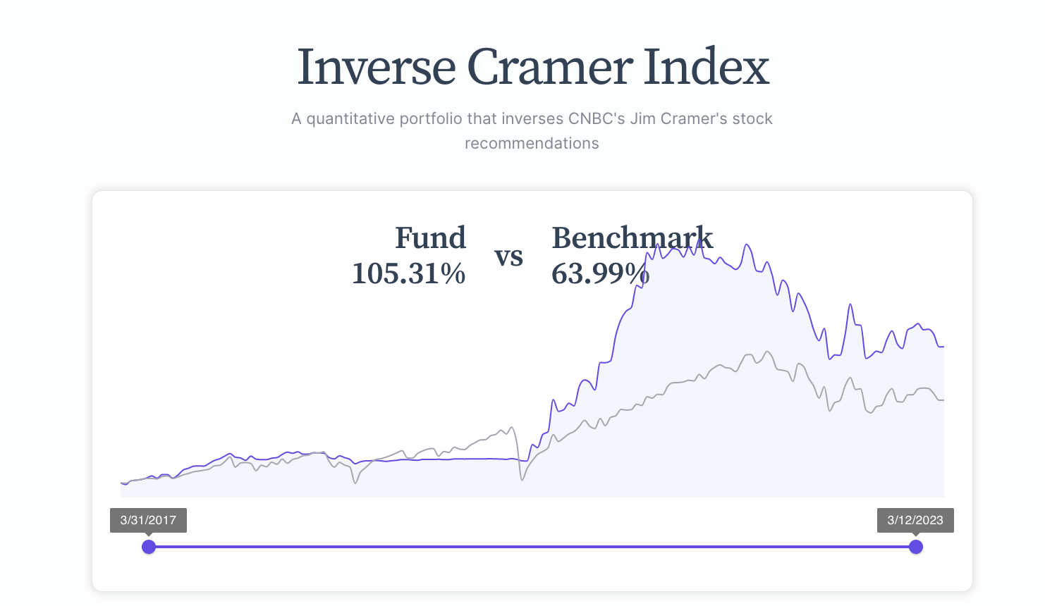 Inverse Cramer Index