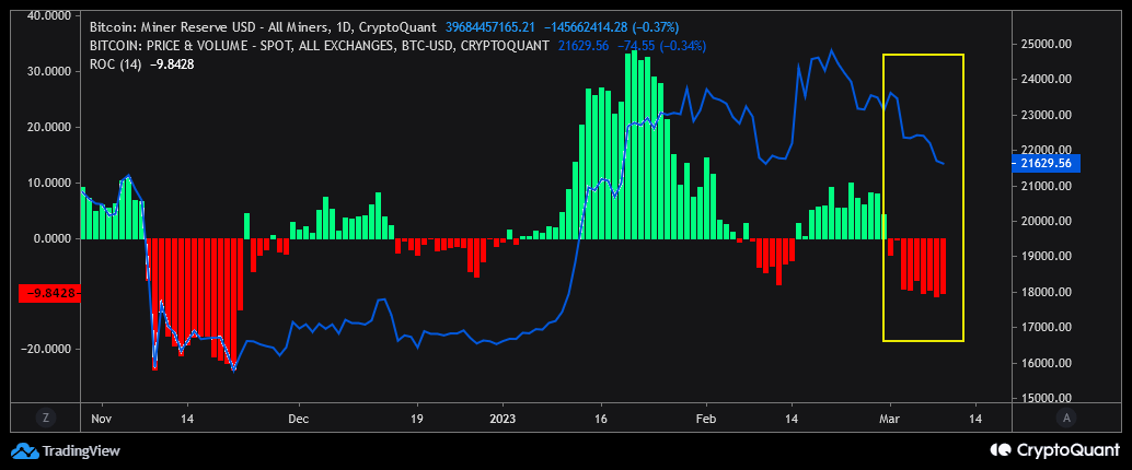 Bitcoin liquidations