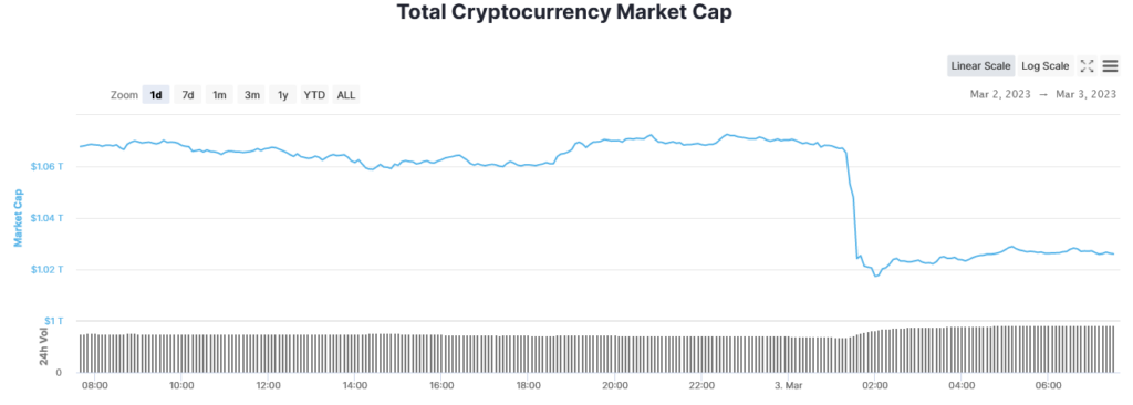 Total crypto market cap