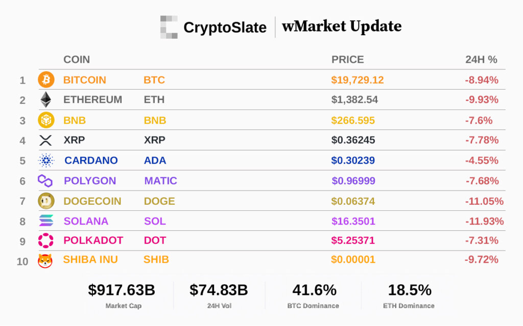 Top 10 cryptocurrencies