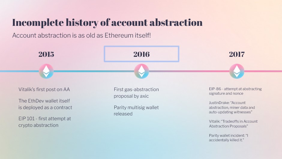 Timeline 1