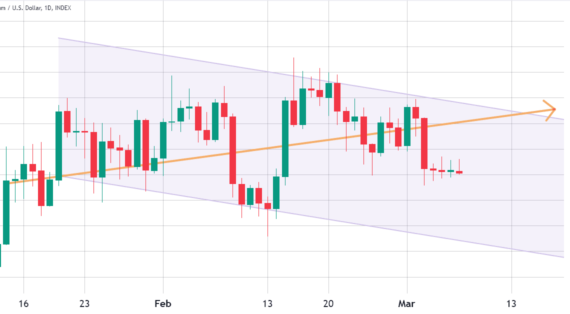 Ethereum price action and derivatives data confirm that bears are currently in control