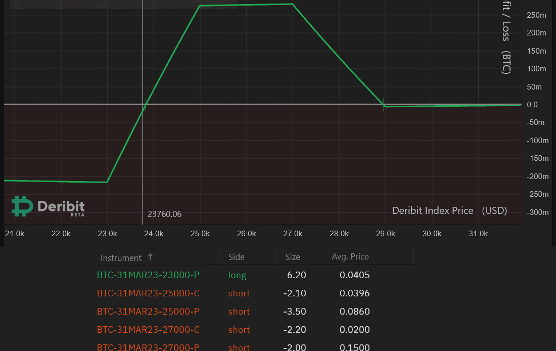 Fed signals a sharp rate hike in March due to inflation — Here's how Bitcoin traders can prepare