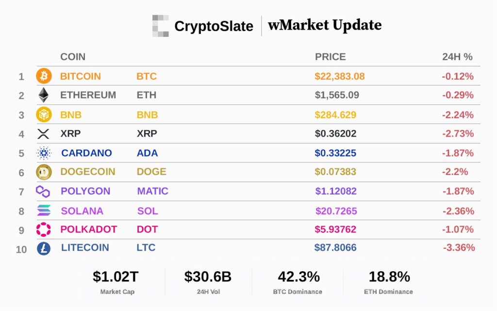 Top 10 cryptocurrencies