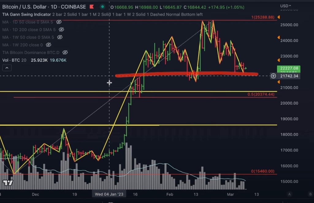 Here’s the Worst Case Scenario for Bitcoin (BTC) in the Short Term, According to Popular Crypto Analyst