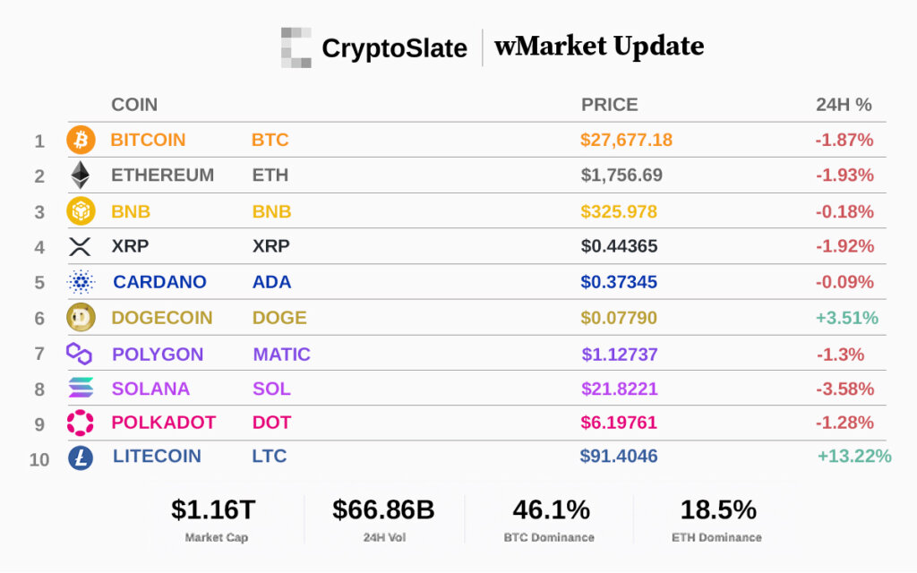 Top 10 cryptocurrencies