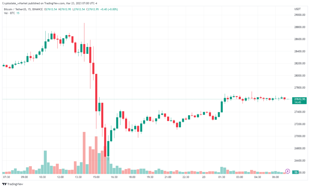 Bitcoin chart