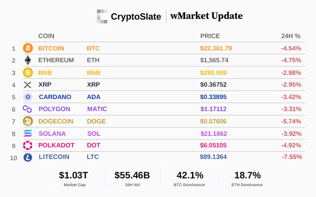 top 10 cryptocurrencies