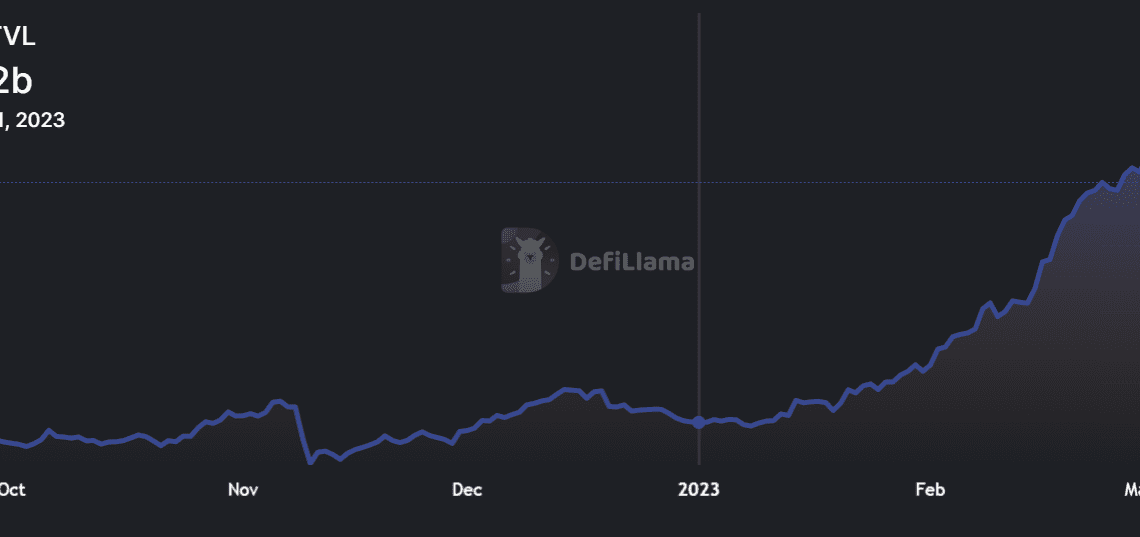 More than just an airdrop? Arbitrum builds a resilient DeFi fortress with unique primitives