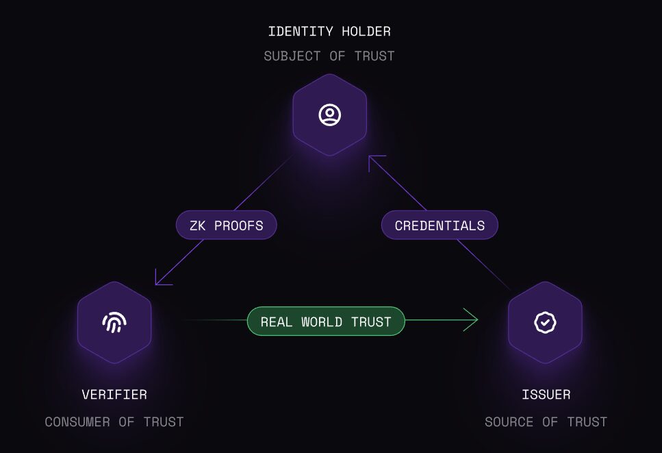 Polygon launches decentralized ID product powered by ZK proofs