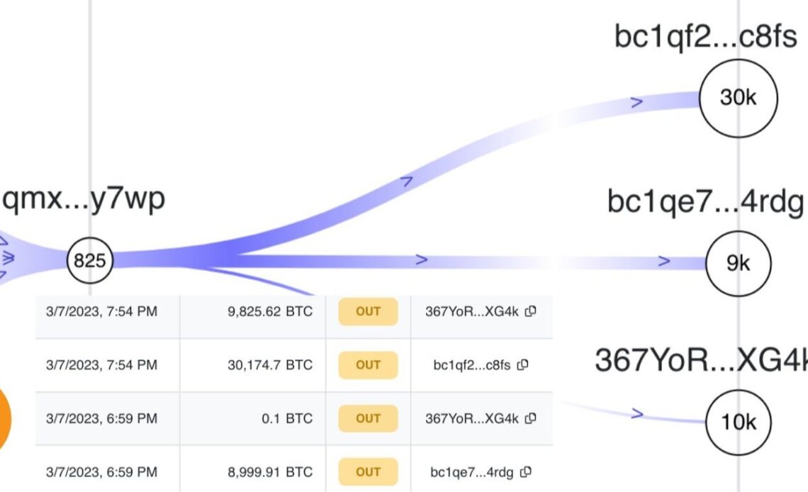 Silk Road Bitcoin for sale? US government-linked addresses transfer $1B in BTC