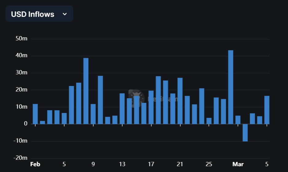 Stablecoin inflow Arbitrum