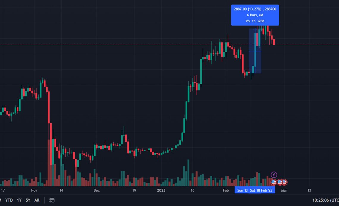 These 5 Cointelegraph Markets Pro alerts generated a cumulative profit of over 223%