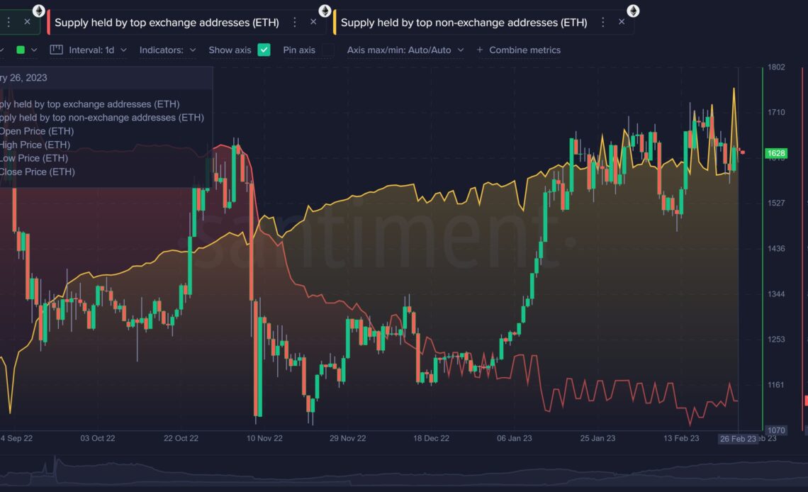 Top Whales Accumulate $40,000,000,000 in Ethereum, Shattering Seven-Year Record: Santiment